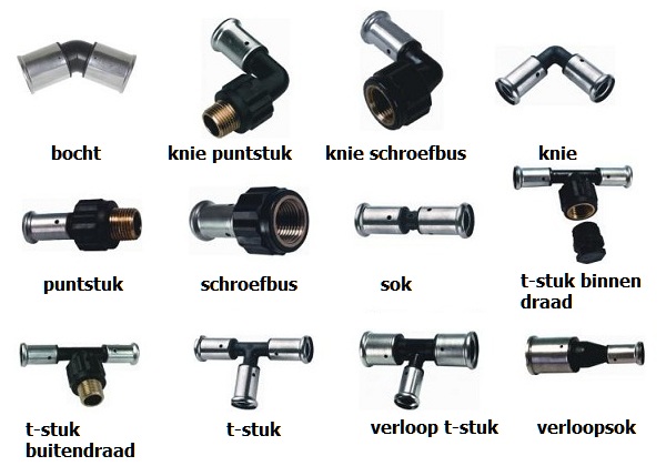 Soorten koppelingen